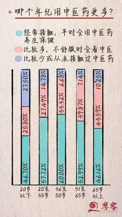 疫情之后,怎么看中醫藥發展?我們調查了近10萬人