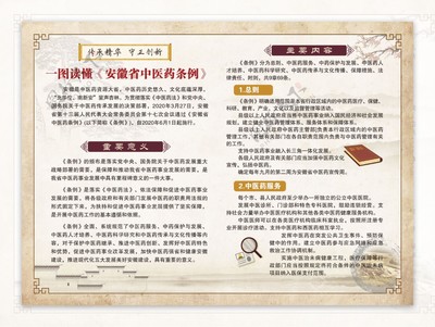 安徽省中醫藥條例