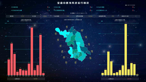江蘇省中醫藥大數據監管平臺
