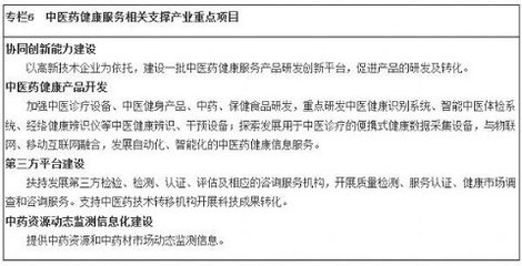中醫藥第三方檢測標準:墻內開花墻外香 - 分析行業新聞