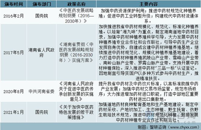 2022年中國(guó)中醫(yī)藥行業(yè)政策匯總:近三年是行業(yè)政策集中規(guī)劃期[圖]