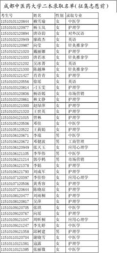 成都中醫(yī)藥大學(xué)二本錄取名單